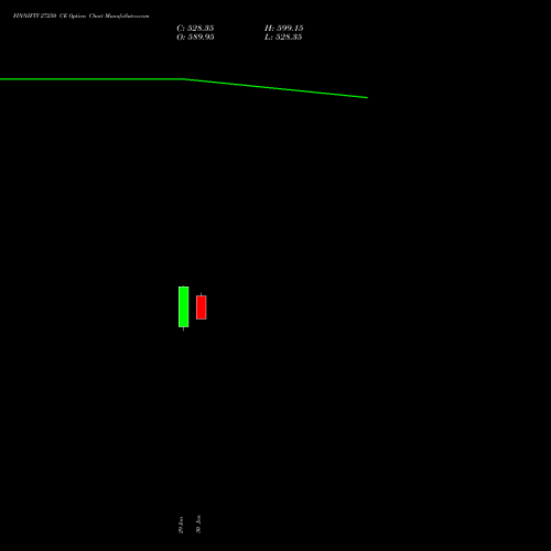 FINNIFTY 27250 CE (CALL) 24 February 2026 options price chart analysis Nifty Fin Service 