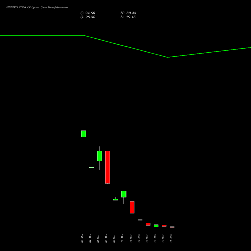 FINNIFTY 27250 CE (CALL) 30 March 2026 options price chart analysis Nifty Fin Service 
