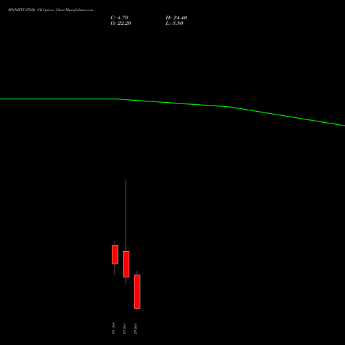 FINNIFTY 27250 CE (CALL) 30 June 2026 options price chart analysis Nifty Fin Service 