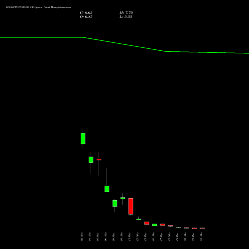 FINNIFTY 27300.00 CE (CALL) 30 March 2026 options price chart analysis Nifty Fin Service 