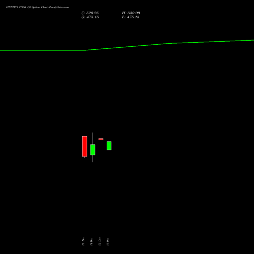 Live FINNIFTY 27300 CE (CALL) 30 December 2025 options price chart analysis Nifty Fin Service 