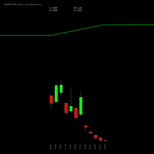 FINNIFTY 27300 CE (CALL) 28 July 2026 options price chart analysis Nifty Fin Service 