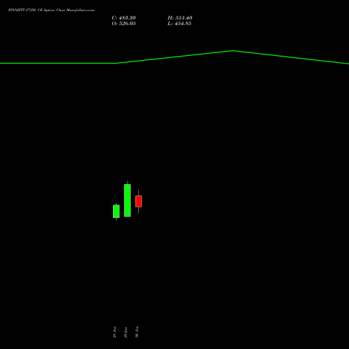 FINNIFTY 27350 CE (CALL) 24 February 2026 options price chart analysis Nifty Fin Service 