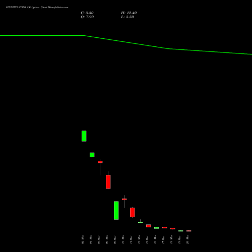 FINNIFTY 27350 CE (CALL) 30 March 2026 options price chart analysis Nifty Fin Service 