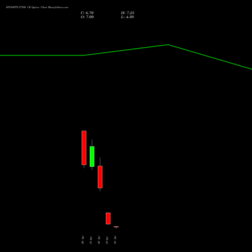 FINNIFTY 27350 CE (CALL) 28 April 2026 options price chart analysis Nifty Fin Service 