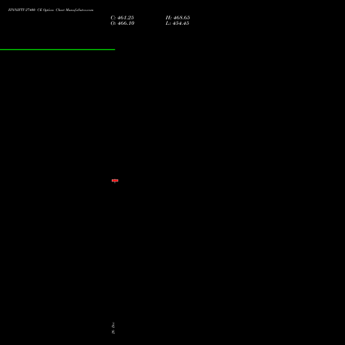FINNIFTY 27400 CE (CALL) 27 January 2026 options price chart analysis Nifty Fin Service 
