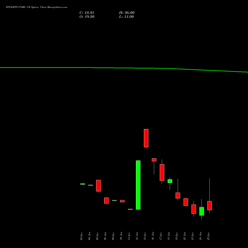 FINNIFTY 27400 CE (CALL) 30 June 2026 options price chart analysis Nifty Fin Service 