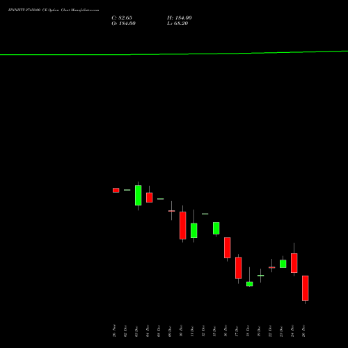 FINNIFTY 27450.00 CE (CALL) 30 December 2025 options price chart analysis Nifty Fin Service 