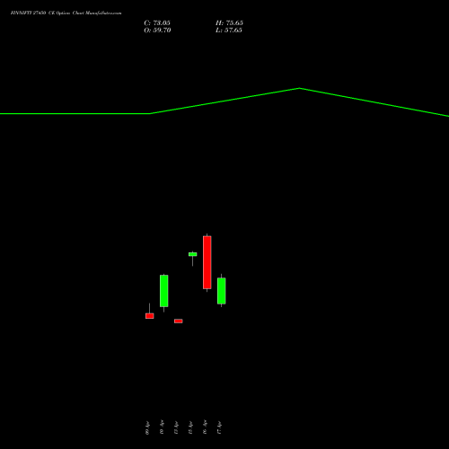 FINNIFTY 27450 CE (CALL) 28 April 2026 options price chart analysis Nifty Fin Service 