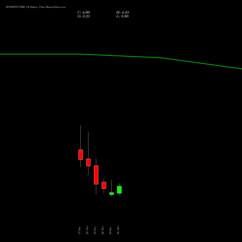 FINNIFTY 27500 CE CALL indicators chart analysis Nifty Fin Service options price chart strike 27500 CALL