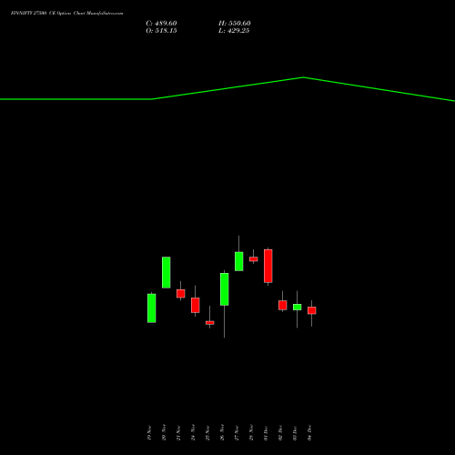 Live FINNIFTY 27500 CE (CALL) 30 December 2025 options price chart analysis Nifty Fin Service 
