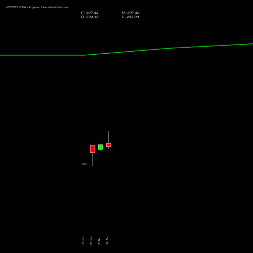 Live FINNIFTY 27500 CE (CALL) 27 January 2026 options price chart analysis Nifty Fin Service 
