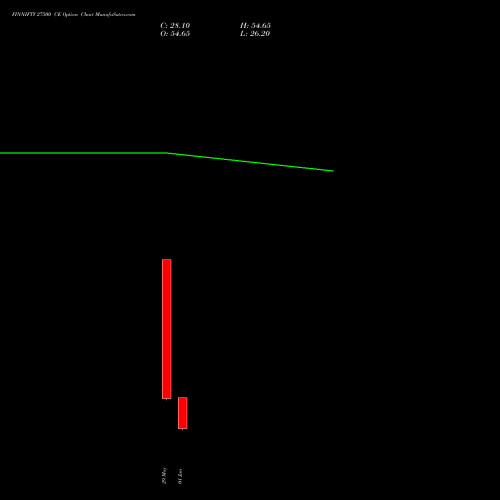 FINNIFTY 27500 CE (CALL) 30 June 2026 options price chart analysis Nifty Fin Service 