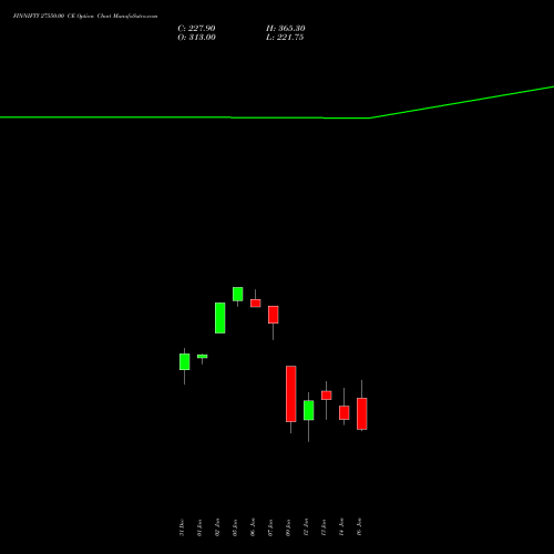 FINNIFTY 27550.00 CE (CALL) 27 January 2026 options price chart analysis Nifty Fin Service 