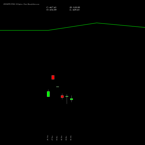 Live FINNIFTY 27550 CE (CALL) 30 December 2025 options price chart analysis Nifty Fin Service 