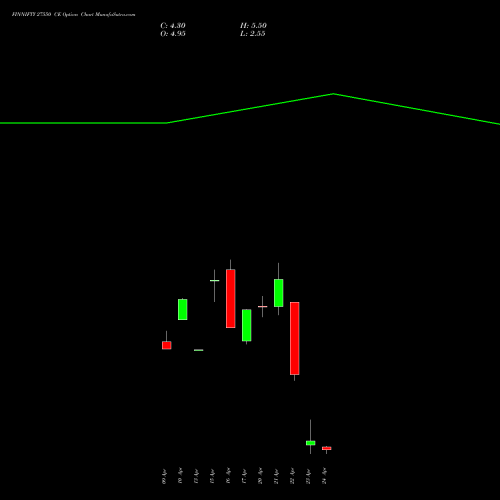 FINNIFTY 27550 CE (CALL) 28 April 2026 options price chart analysis Nifty Fin Service 