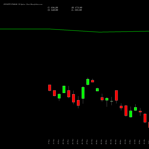 Live FINNIFTY 27600.00 CE (CALL) 30 December 2025 options price chart analysis Nifty Fin Service 