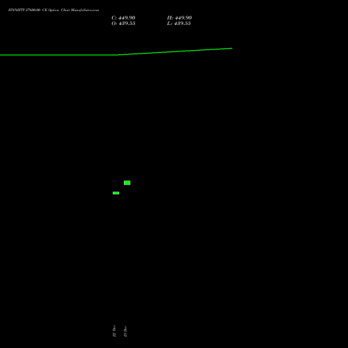 Live FINNIFTY 27600.00 CE (CALL) 27 January 2026 options price chart analysis Nifty Fin Service 