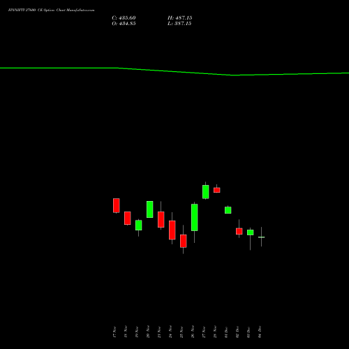 Live FINNIFTY 27600 CE (CALL) 30 December 2025 options price chart analysis Nifty Fin Service 