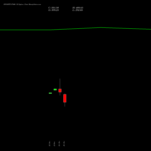 FINNIFTY 27600 CE (CALL) 27 January 2026 options price chart analysis Nifty Fin Service 