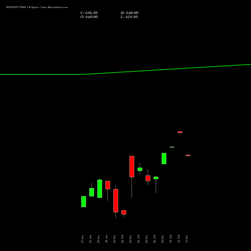 FINNIFTY 27600 CE (CALL) 24 February 2026 options price chart analysis Nifty Fin Service 