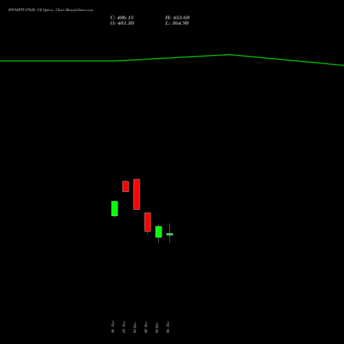 Live FINNIFTY 27650 CE (CALL) 30 December 2025 options price chart analysis Nifty Fin Service 