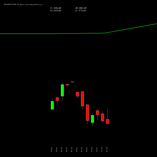 FINNIFTY 27650 CE (CALL) 27 January 2026 options price chart analysis Nifty Fin Service 