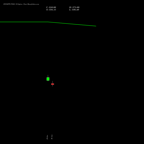 FINNIFTY 27650 CE (CALL) 24 February 2026 options price chart analysis Nifty Fin Service 