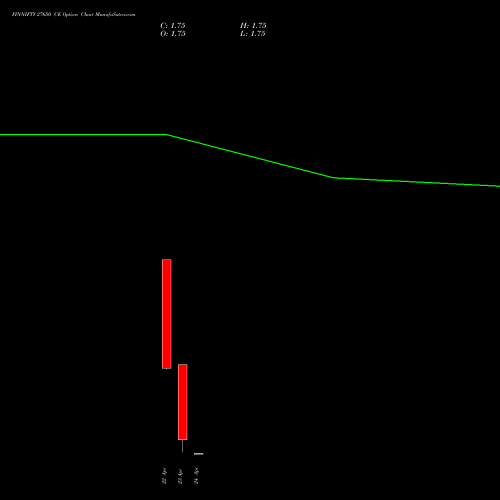 FINNIFTY 27650 CE (CALL) 28 April 2026 options price chart analysis Nifty Fin Service 