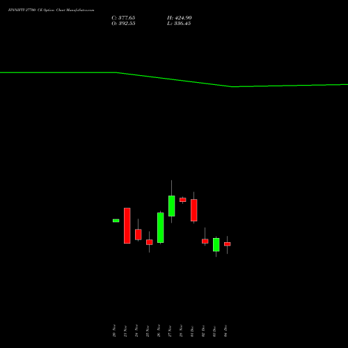 Live FINNIFTY 27700 CE (CALL) 30 December 2025 options price chart analysis Nifty Fin Service 