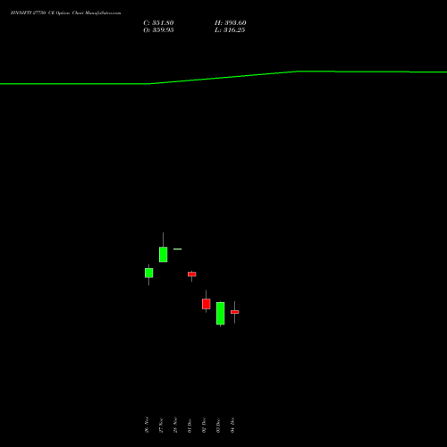Live FINNIFTY 27750 CE (CALL) 30 December 2025 options price chart analysis Nifty Fin Service 