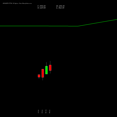 FINNIFTY 27750 CE (CALL) 27 January 2026 options price chart analysis Nifty Fin Service 