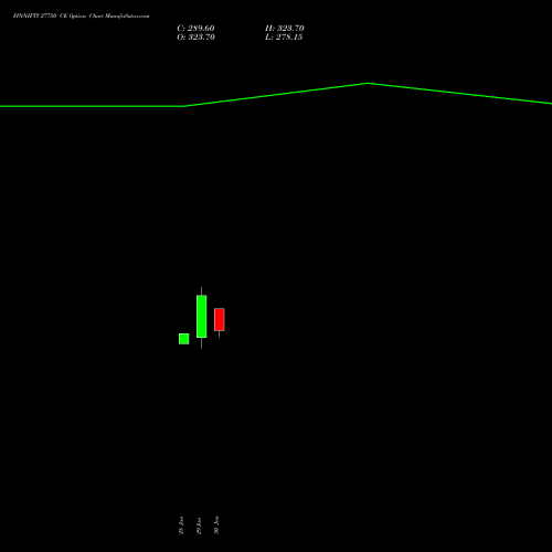 FINNIFTY 27750 CE (CALL) 24 February 2026 options price chart analysis Nifty Fin Service 