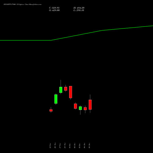 Live FINNIFTY 27800 CE (CALL) 30 December 2025 options price chart analysis Nifty Fin Service 