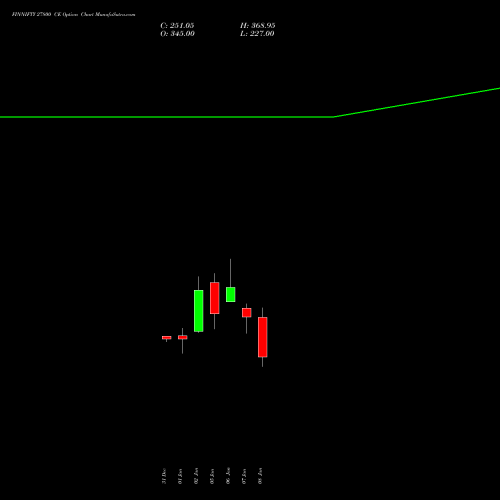 FINNIFTY 27800 CE (CALL) 27 January 2026 options price chart analysis Nifty Fin Service 