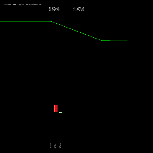 FINNIFTY 27800 CE (CALL) 24 February 2026 options price chart analysis Nifty Fin Service 