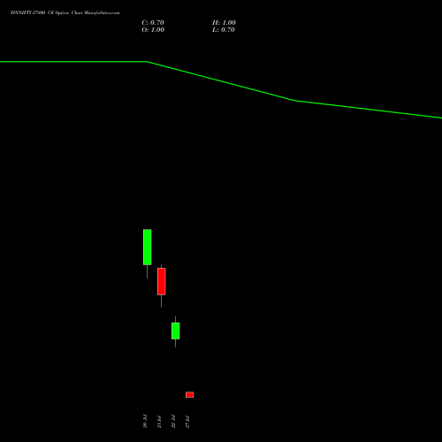FINNIFTY 27800 CE (CALL) 28 July 2026 options price chart analysis Nifty Fin Service 