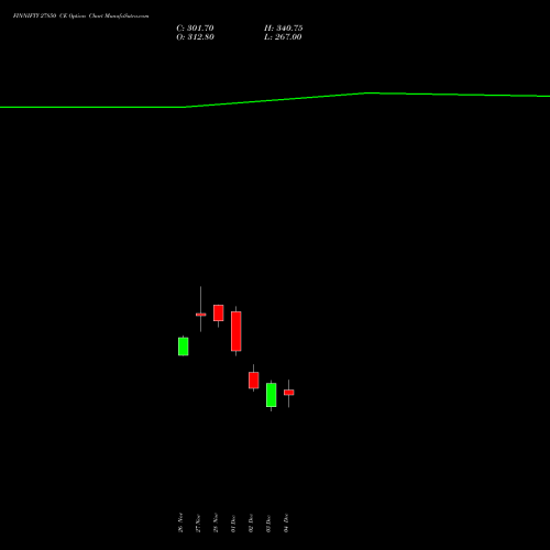 Live FINNIFTY 27850 CE (CALL) 30 December 2025 options price chart analysis Nifty Fin Service 