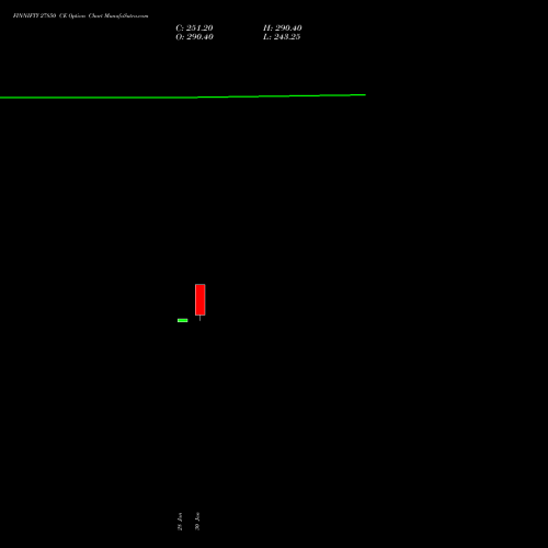 FINNIFTY 27850 CE (CALL) 24 February 2026 options price chart analysis Nifty Fin Service 