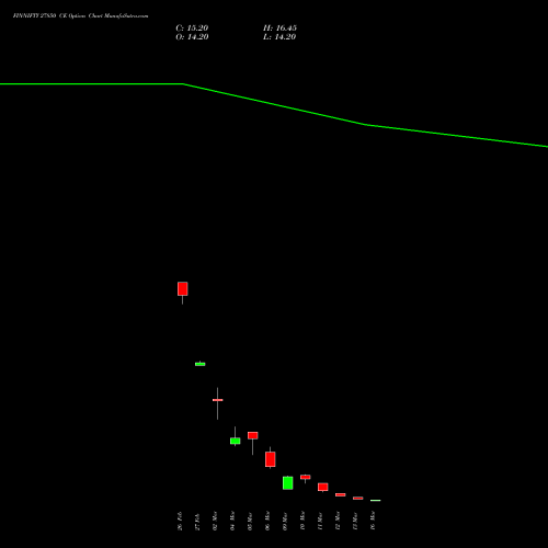 FINNIFTY 27850 CE (CALL) 30 March 2026 options price chart analysis Nifty Fin Service 