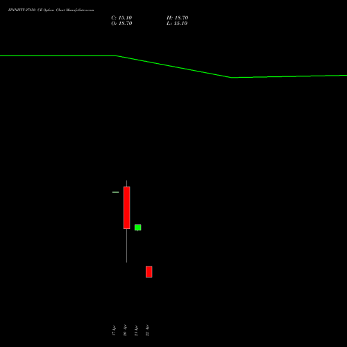 FINNIFTY 27850 CE (CALL) 28 April 2026 options price chart analysis Nifty Fin Service 