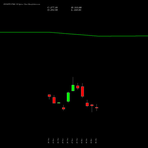 Live FINNIFTY 27900 CE (CALL) 30 December 2025 options price chart analysis Nifty Fin Service 