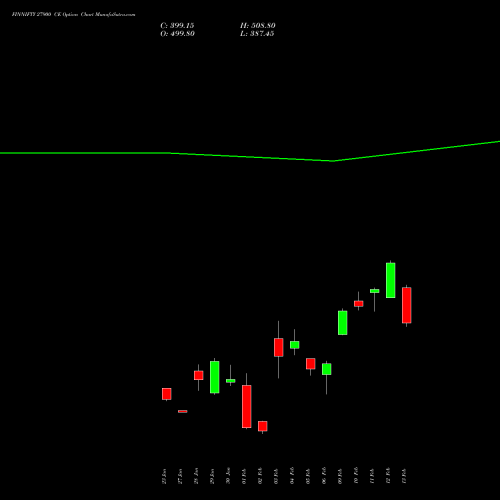 FINNIFTY 27900 CE (CALL) 24 February 2026 options price chart analysis Nifty Fin Service 