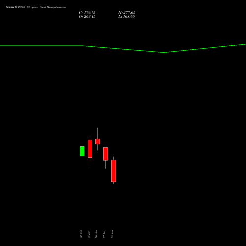 FINNIFTY 27950 CE (CALL) 27 January 2026 options price chart analysis Nifty Fin Service 
