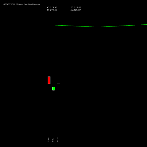 FINNIFTY 27950 CE (CALL) 24 February 2026 options price chart analysis Nifty Fin Service 