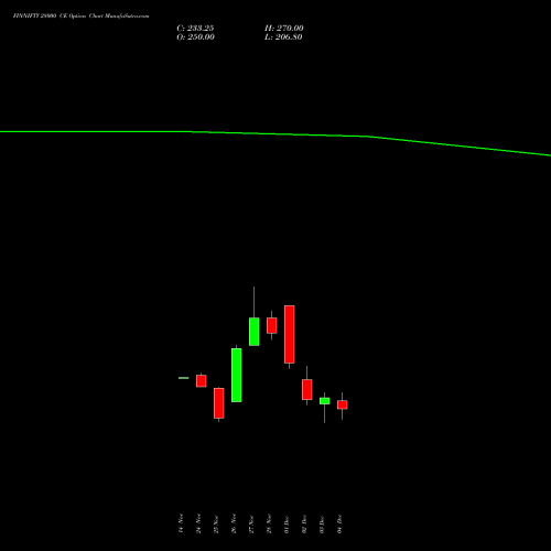 Live FINNIFTY 28000 CE (CALL) 30 December 2025 options price chart analysis Nifty Fin Service 