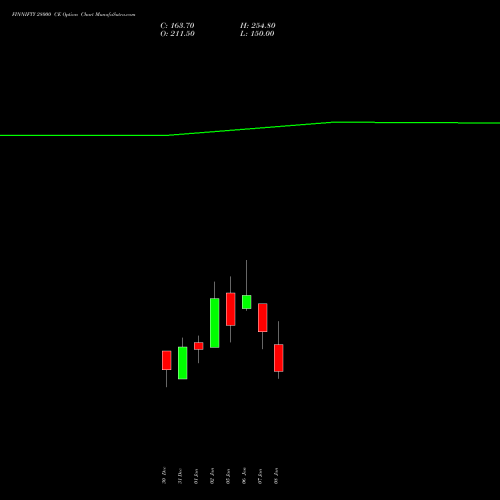 FINNIFTY 28000 CE (CALL) 27 January 2026 options price chart analysis Nifty Fin Service 