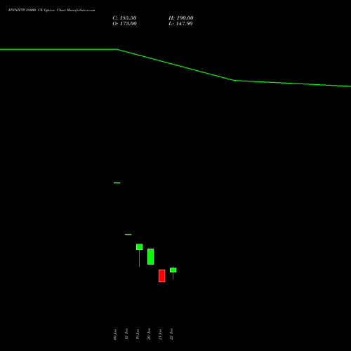 FINNIFTY 28000 CE (CALL) 24 February 2026 options price chart analysis Nifty Fin Service 