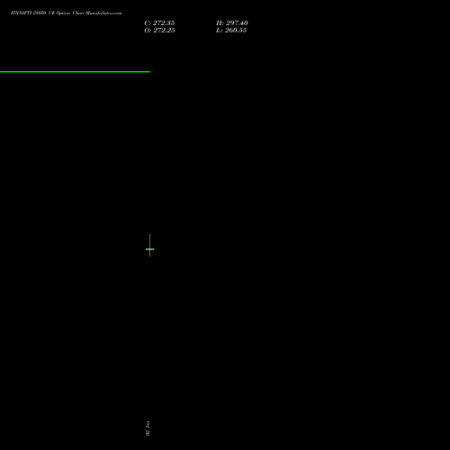 FINNIFTY 28050 CE (CALL) 27 January 2026 options price chart analysis Nifty Fin Service 