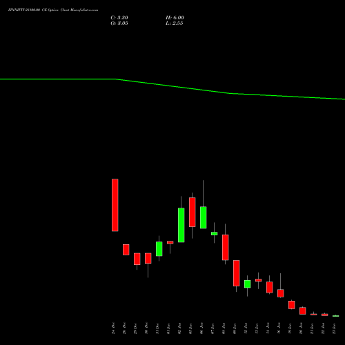 FINNIFTY 28100.00 CE (CALL) 27 January 2026 options price chart analysis Nifty Fin Service 